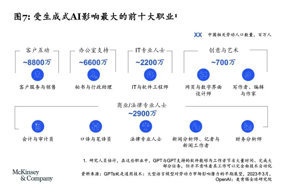 麦肯锡分析报告_麦肯锡报告显示_麦肯锡分析报告案例