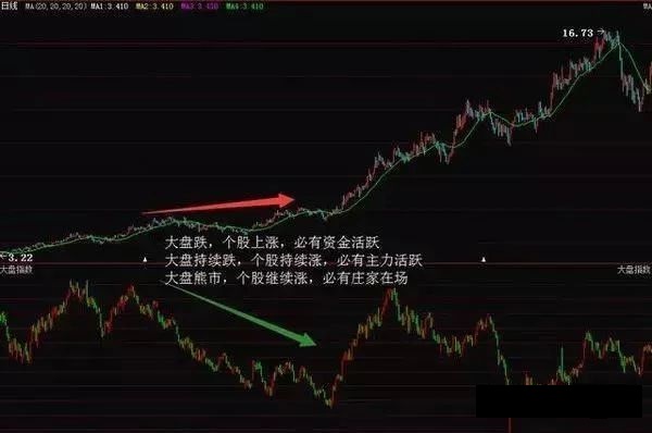 散户进出指标_怎么才能看到牛散的股票进出情况_股票怎么看进出