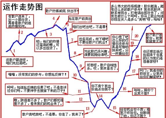 股票怎么看进出_散户进出指标_怎么才能看到牛散的股票进出情况