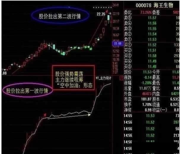 股票怎么看进出_怎么才能看到牛散的股票进出情况_散户进出指标