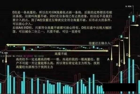 怎么才能看到牛散的股票进出情况_散户进出指标_股票怎么看进出