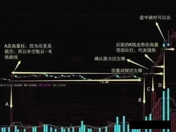 股票怎么看进出_怎么才能看到牛散的股票进出情况_散户进出指标