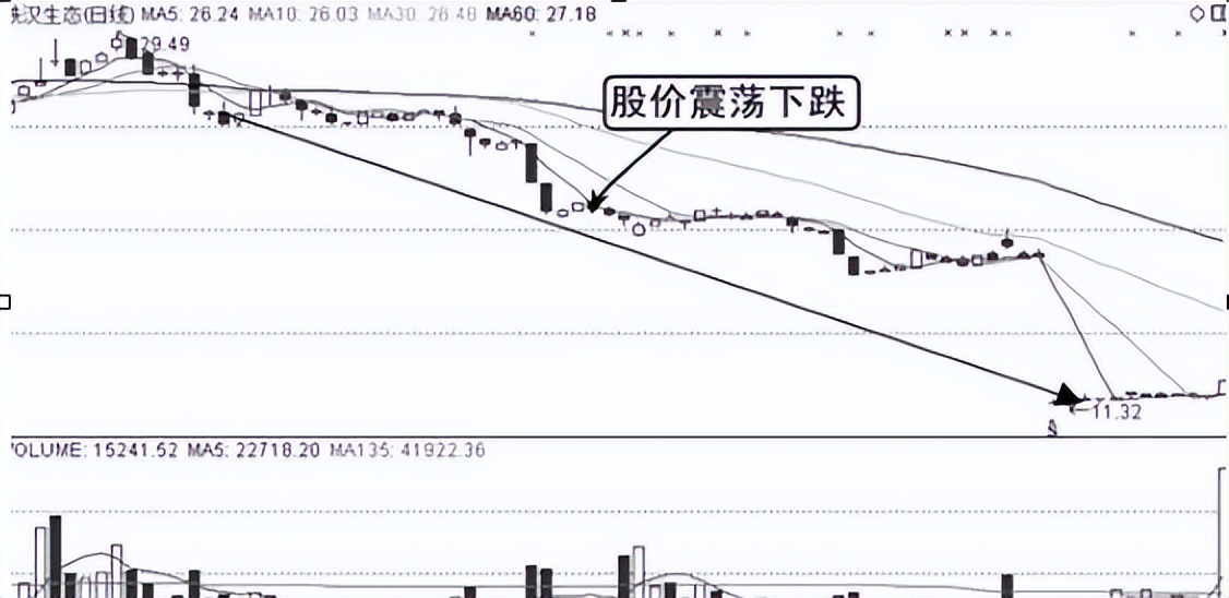 涨停下跌再涨停_下跌 放量涨停 主力_涨停到下跌