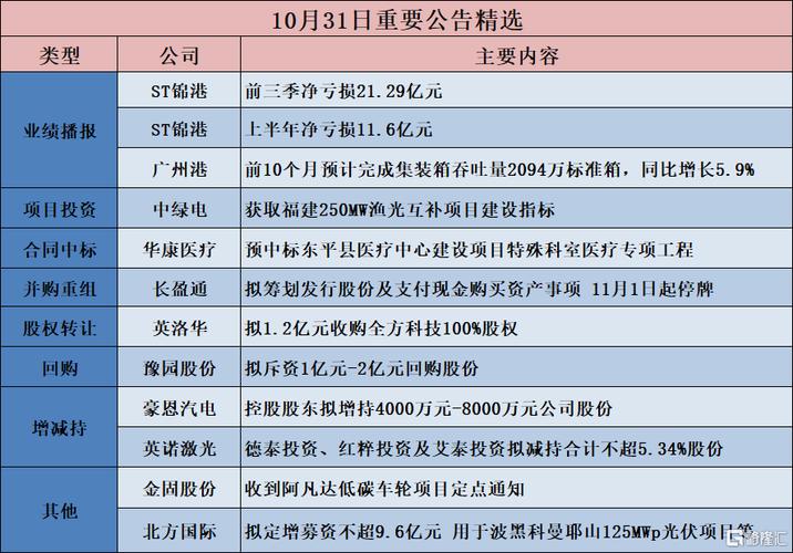 所有者权益第一行的股本相关介绍：股份、注册资本及发行情况
