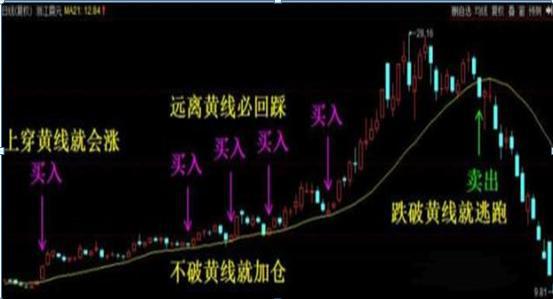 怎么才能看到牛散的股票进出情况_股票进出规则_牛散进场是好是坏