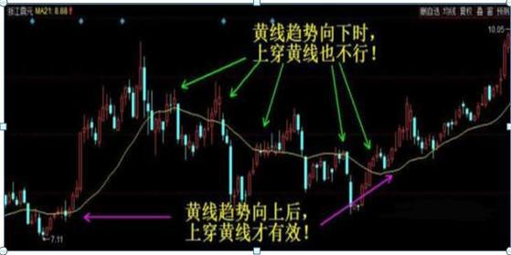 股票进出规则_怎么才能看到牛散的股票进出情况_牛散进场是好是坏