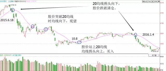 股票进出规则_怎么才能看到牛散的股票进出情况_牛散进场是好是坏
