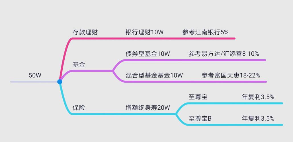近年来投资理财新宠有财气平台，运作优势与风险全解析