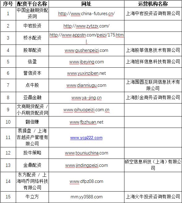 配资网官网_配资之家网_配资管家官网