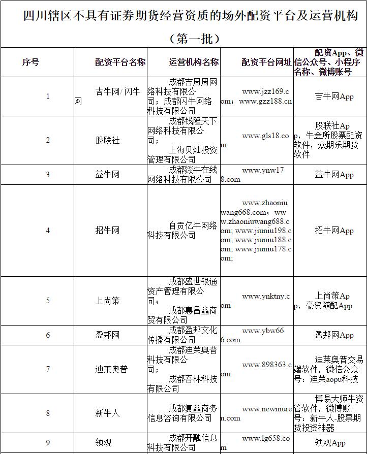 配资网官网_配资之家网_配资管家官网
