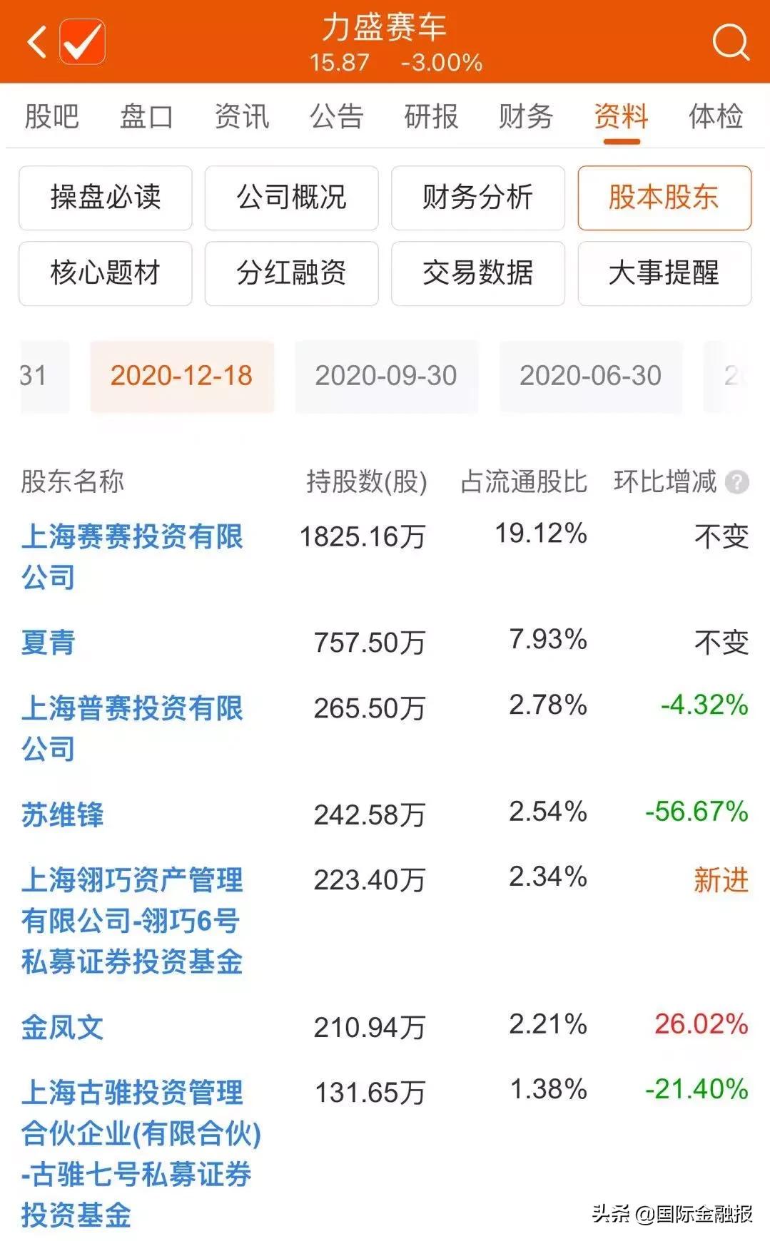 配资炒股中心_股票配资服务中心_配资炒股app