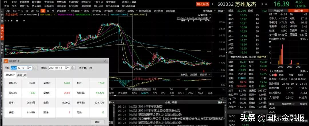 股票配资服务中心_配资炒股app_配资炒股中心