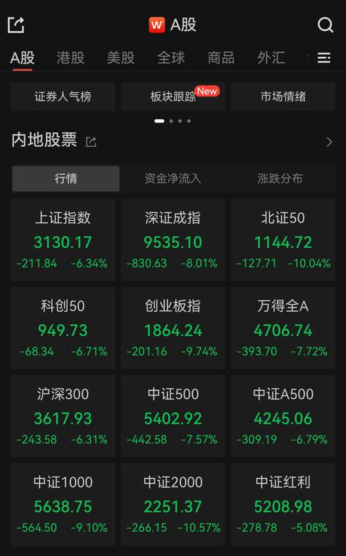 沪指冲上 5000 点引民间资本入市，股民却因杠杆炒股酿悲剧
