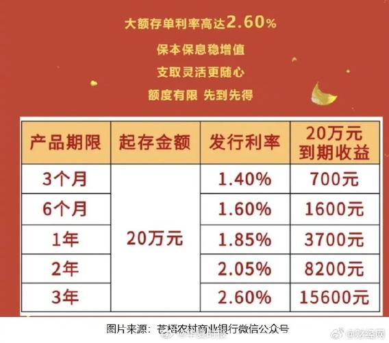 新年伊始银行业揽储热情高，大额存单开年销售火爆受追捧