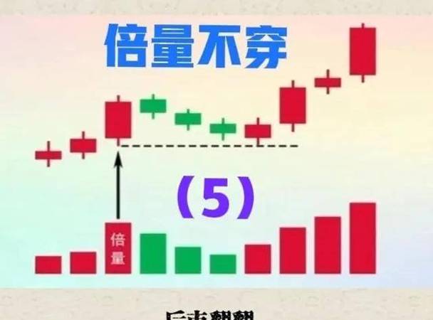 之前讲过放量，现在讲讲放量滞涨是什么，有何分类？