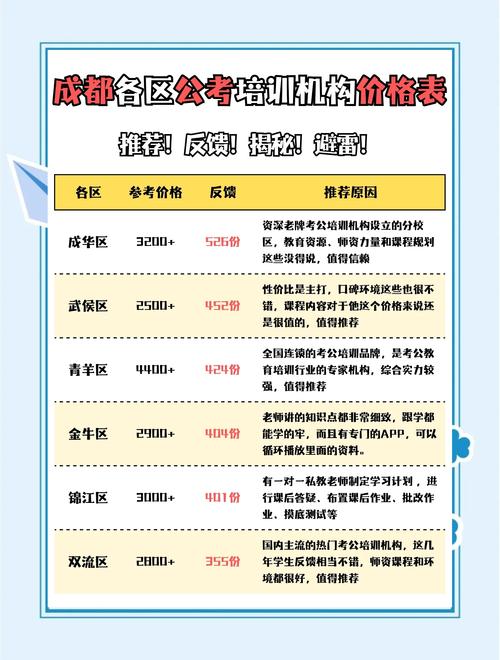成都理财培训_四川成都金融行业培训机构名录_成都金融行业培训公司排名