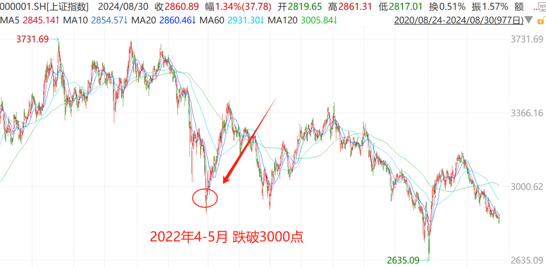 夫妻共同债务认定标准 _公务员炒股亏损自杀 妻子承担还款责任 _杠杆炒股爆仓