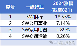 低波银行投资_杠杆炒股爆仓_A股老股民行情