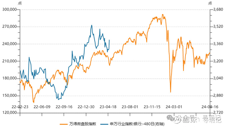 A股老股民行情_低波银行投资_杠杆炒股爆仓