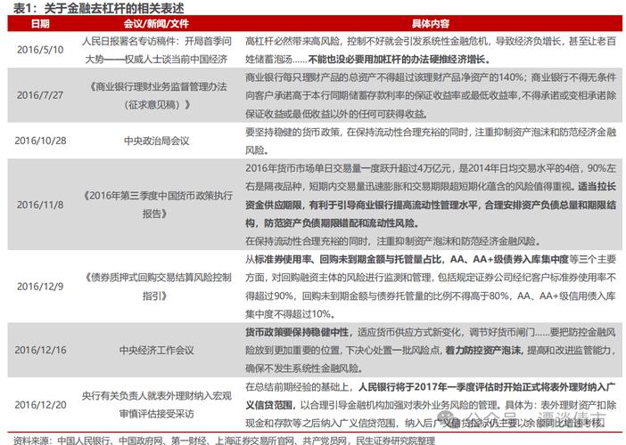 2017年一季度央行将表外理财纳入MPA广义信贷范围