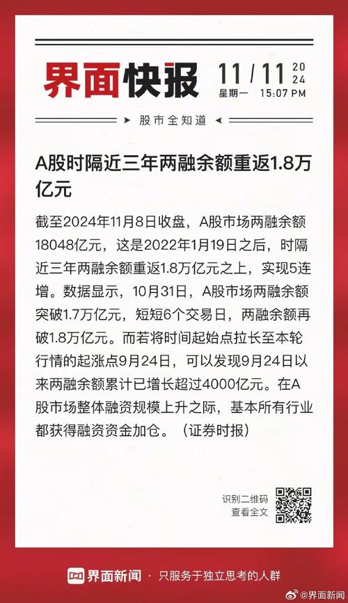 股票 加杠杆_两融余额持续增加_融资余额增幅超50%个股