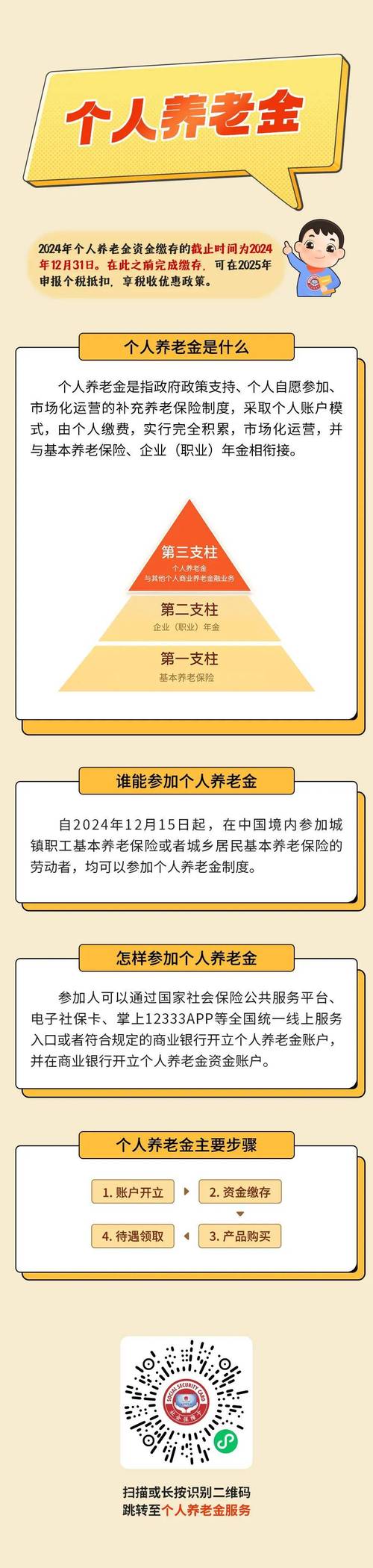 个人养老金制度发展_建行理财产品预约_中国养老金体系优化