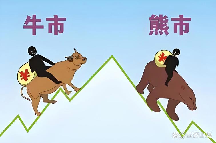 牛熊市五周均线都有效_牛蛙效应股市应用_5日均线选股技巧