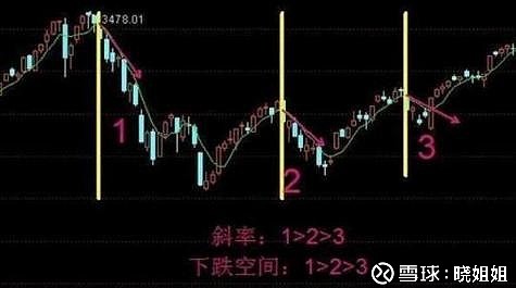 牛熊市五周均线都有效_牛蛙效应股市应用_5日均线选股技巧
