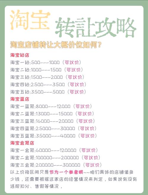 淘宝开店成本分析_找人设计淘宝网店要多少钱_淘宝开店成本节省方法