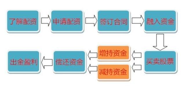 线上股票配资公司登录安全验证_股票网上配资_股票配资交易系统稳定性