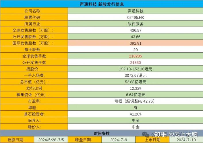 截至2025年6月3日收盘，港股IPO募资及打新情况分析