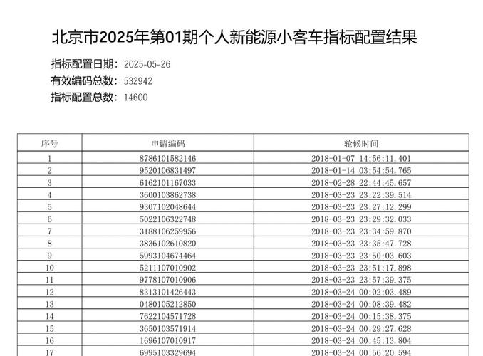 明天上午10点！2025年北京第二期小客车指标摇号结果将公布