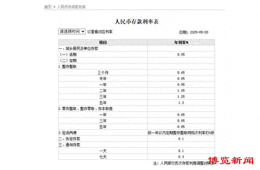 存款利率进入1时代，年轻人理财新风潮，新三金凭啥吸引他们？