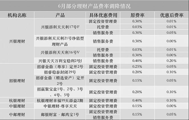 商业银行发行私募理财产品，销售前几日需在全国银行业理财信息登