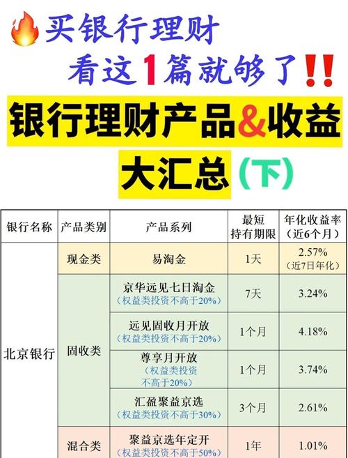 招银理财浮动管理费案例_银行理财产品浮动管理费_最新的合理网络理财