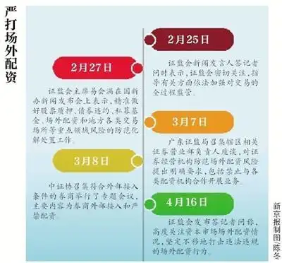 场外配资风险_宝利配资_场外配资监管