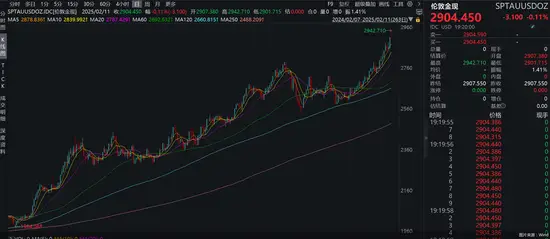国际金价狂飙屡创新高，多家银行推广黄金回购业务