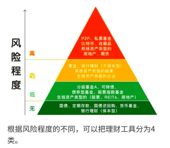 理财投资风险不可忽视，投资者如何平衡风险与收益？