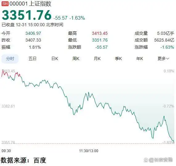 A股市场下跌原因分析_未来行情走势预测_2025股市交易时间表