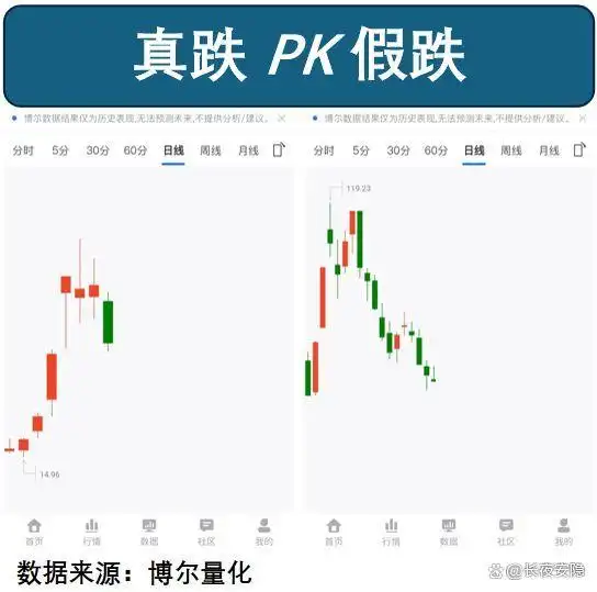 A股市场下跌原因分析_2025股市交易时间表_未来行情走势预测