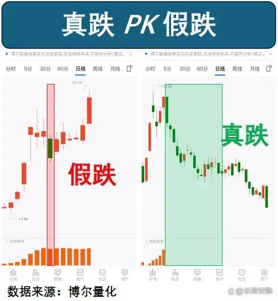 2025股市交易时间表_A股市场下跌原因分析_未来行情走势预测
