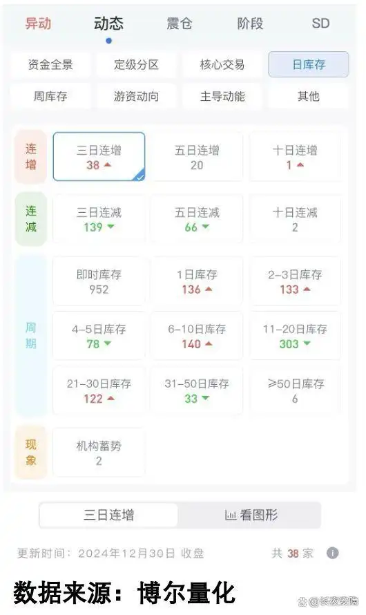 2025股市交易时间表_未来行情走势预测_A股市场下跌原因分析