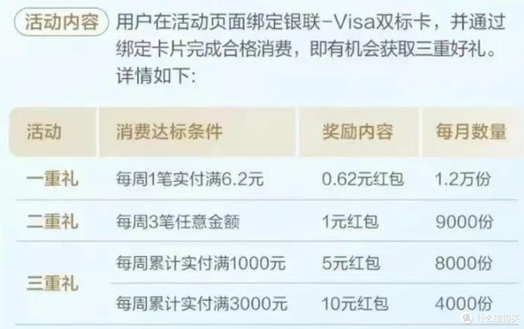 支付宝支付有礼活动_邮储银行好礼汇活动_支付宝还款要手续费吗