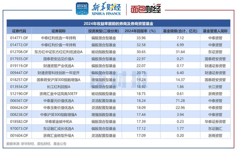网眼查配资平台_在线炒股配资平台_2024年股票配资公司排名