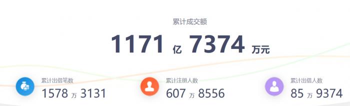 小牛在线良性退出公告_小牛在线p2p理财安全吗_千亿规模P2P平台退出