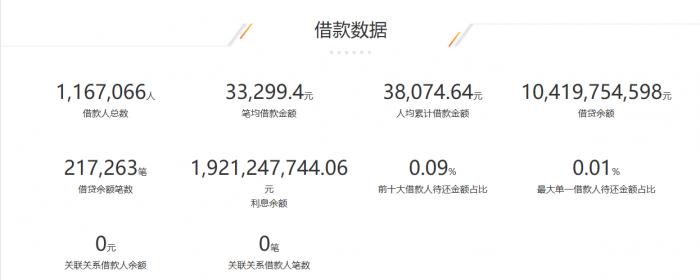 千亿规模P2P平台退出_小牛在线p2p理财安全吗_小牛在线良性退出公告