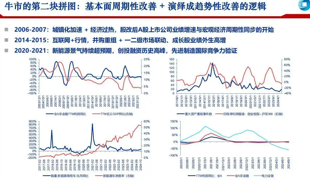 _2025股市交易时间表_ 中小投资者股市投资趋势 