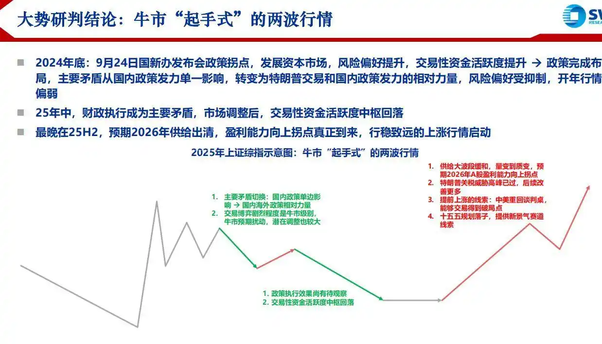  中小投资者股市投资趋势 __2025股市交易时间表