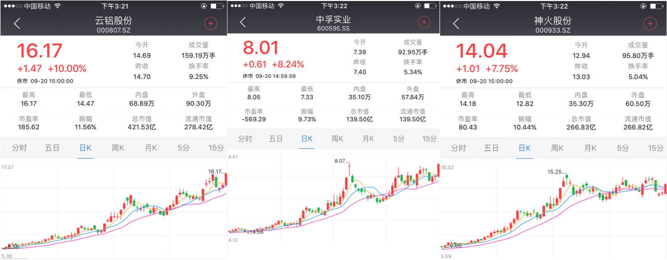 横盘 17 日涨跌幅极小，热点轮换快，盐湖提锂成牛市？