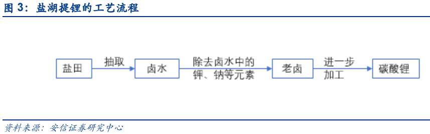 未来最有潜力的次新股_电解铝牛市预测_盐湖提锂行业分析